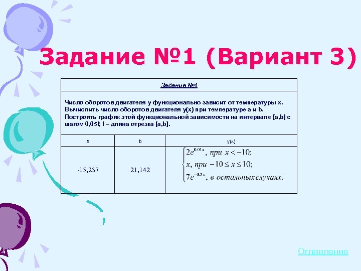 Задание № 1 (Вариант 3) № Задание № 1 Число оборотов двигателя y функционально
