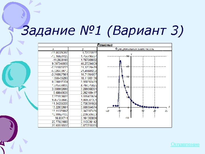 Задание № 1 (Вариант 3) Оглавление 