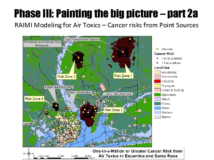 Phase III: Painting the big picture – part 2 a RAIMI Modeling for Air