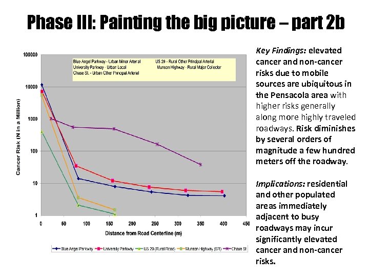 Phase III: Painting the big picture – part 2 b Key Findings: elevated cancer