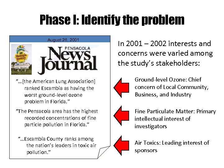 Phase I: Identify the problem August 26, 2001 In 2001 – 2002 interests and