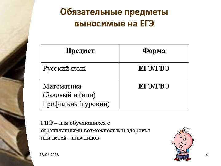 Предметы егэ