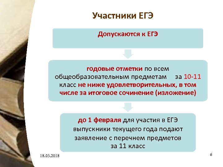 Участники ЕГЭ Допускаются к ЕГЭ годовые отметки по всем общеобразовательным предметам за 10 -11