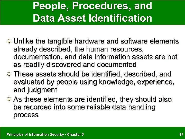 People, Procedures, and Data Asset Identification Unlike the tangible hardware and software elements already