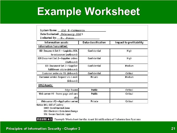 Example Worksheet Principles of Information Security - Chapter 3 21 