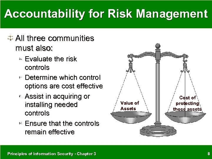 Accountability for Risk Management All three communities must also: Evaluate the risk controls Determine