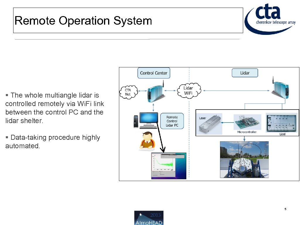 Remote Operation System The whole multiangle lidar is controlled remotely via Wi. Fi link