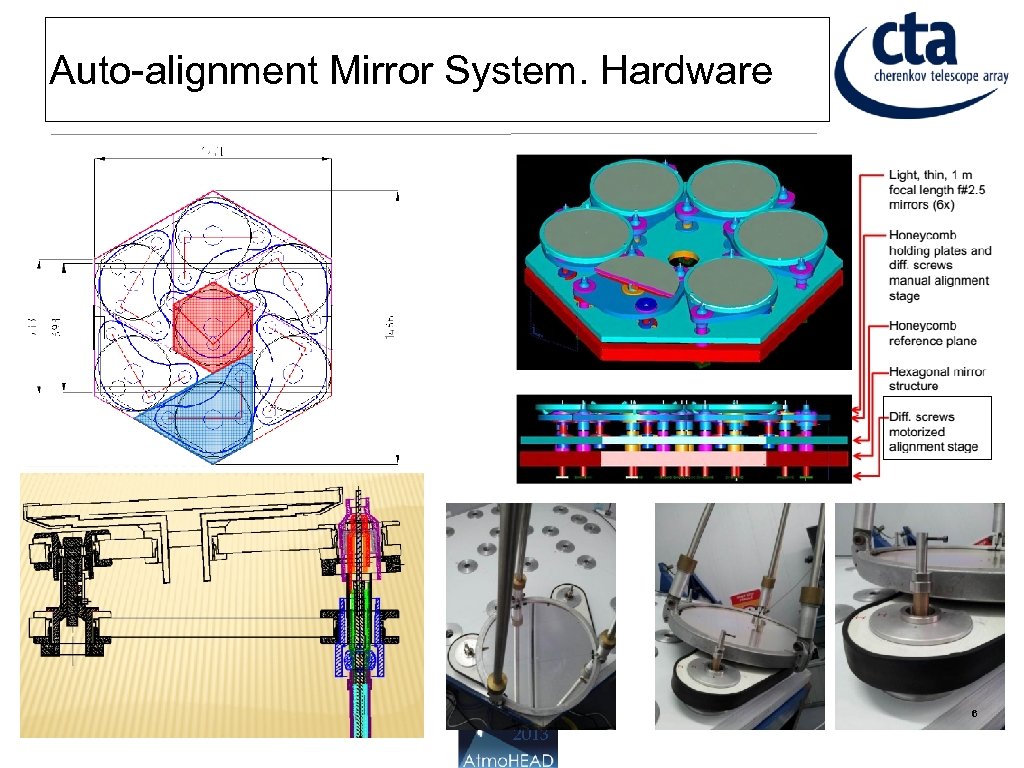 Auto-alignment Mirror System. Hardware 6 2013 