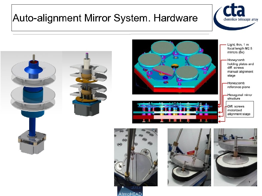 Auto-alignment Mirror System. Hardware 7 2013 