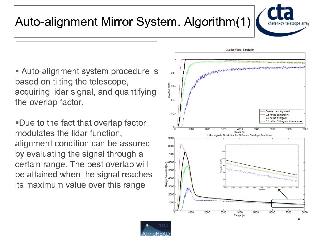 Auto-alignment Mirror System. Algorithm(1) Auto-alignment system procedure is based on tilting the telescope, acquiring