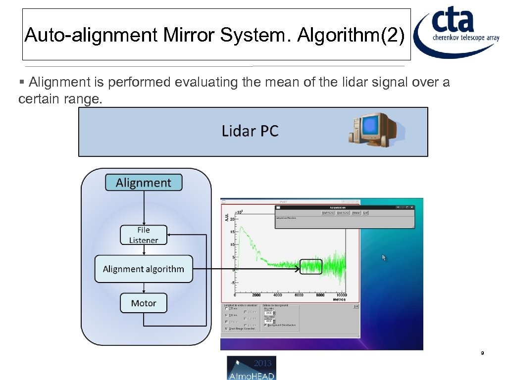 Auto-alignment Mirror System. Algorithm(2) Alignment is performed evaluating the mean of the lidar signal
