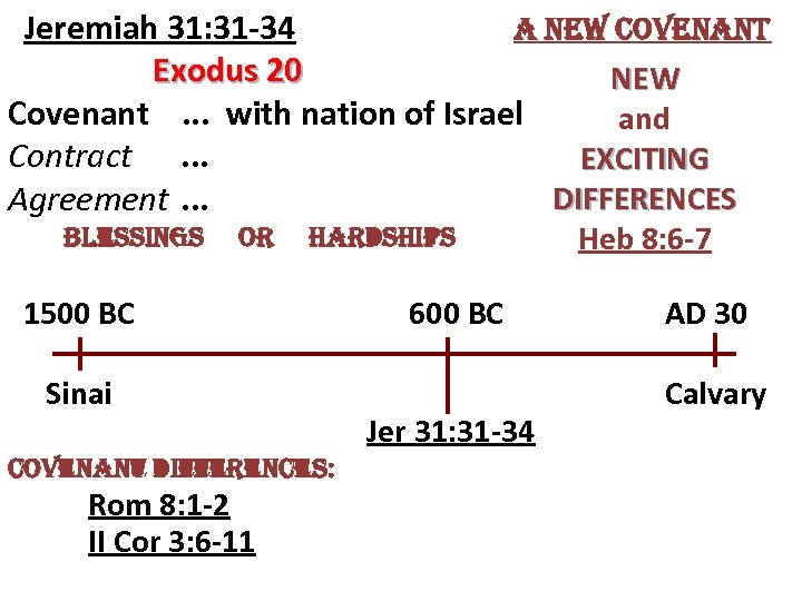 Jeremiah 31: 31 -34 a new covenant Exodus 20 NEW Covenant. . . with