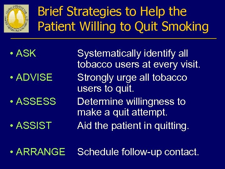Brief Strategies to Help the Patient Willing to Quit Smoking • ASK • ASSIST