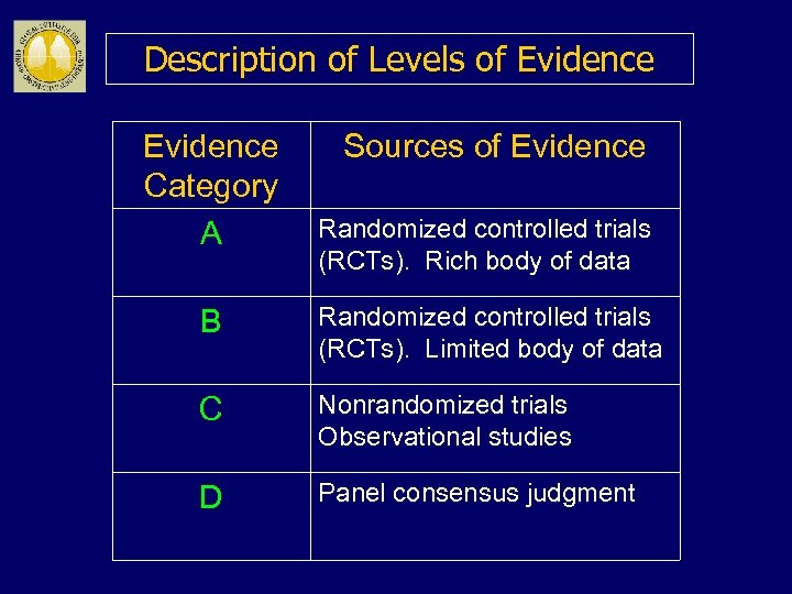 Description of Levels of Evidence Category A Sources of Evidence Randomized controlled trials (RCTs).
