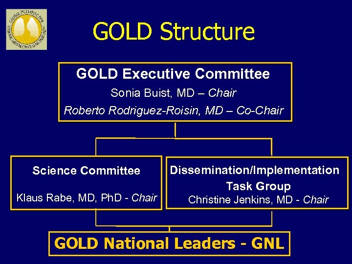 GOLD Structure GOLD Executive Committee Sonia Buist, MD – Chair Roberto Rodriguez-Roisin, MD –