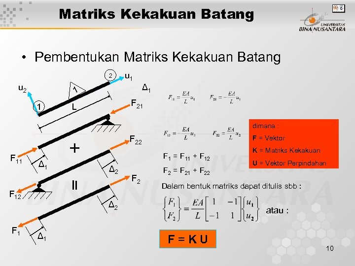 Matriks Kekakuan Batang • Pembentukan Matriks Kekakuan Batang 2 u 1 Δ 1 1