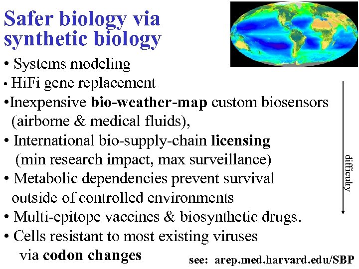 Safer biology via synthetic biology difficulty • Systems modeling • Hi. Fi gene replacement