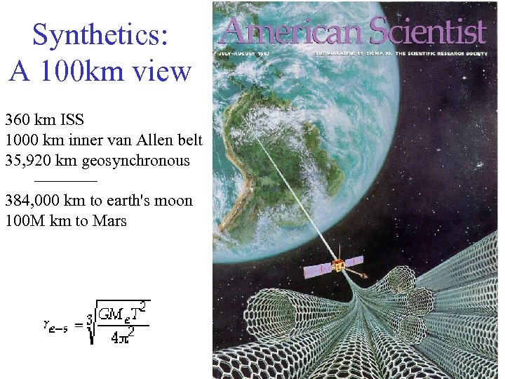 Synthetics: A 100 km view 360 km ISS 1000 km inner van Allen belt