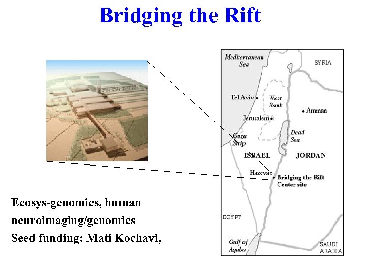 Bridging the Rift Ecosys-genomics, human neuroimaging/genomics Seed funding: Mati Kochavi, 