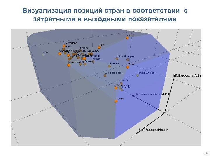 Позиция страны. Визуализация позиций это. Доля управленческих позиций в стране. Позиции стран. Что за положение в стране.