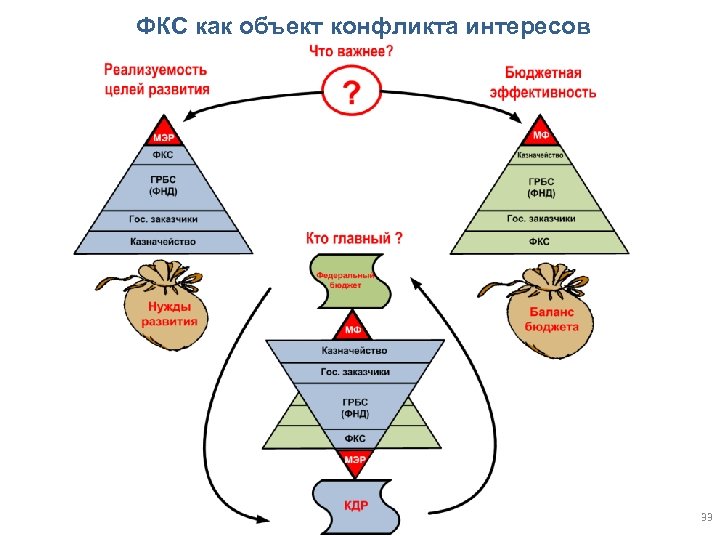 Конфликт интересов перешел в супер порно