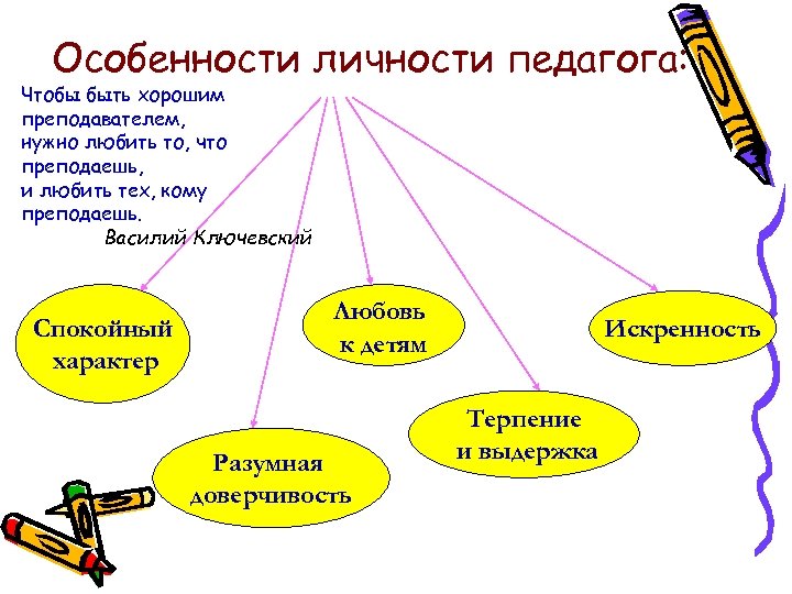 Особенности личности педагога: Чтобы быть хорошим преподавателем, нужно любить то, что преподаешь, и любить