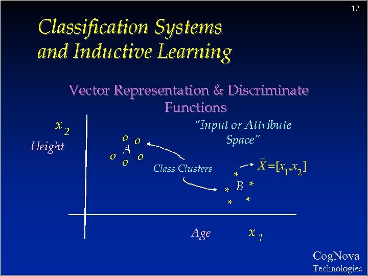 12 Classification Systems and Inductive Learning Vector Representation & Discriminate Functions x 2 Height