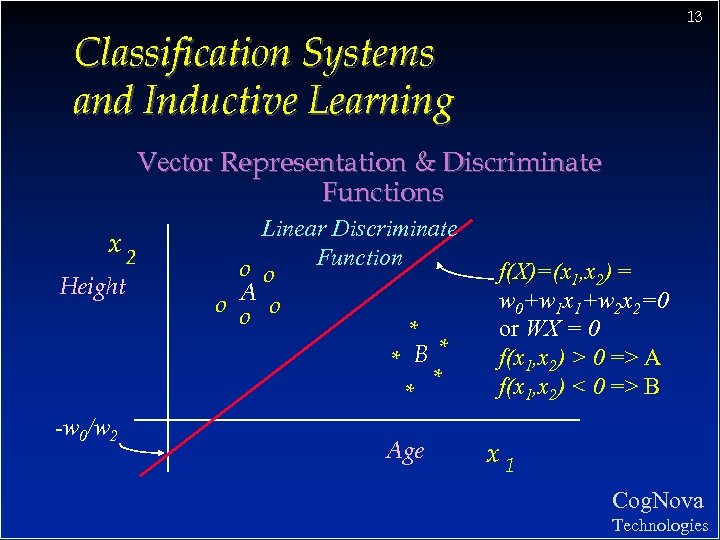 13 Classification Systems and Inductive Learning Vector Representation & Discriminate Functions x 2 Height
