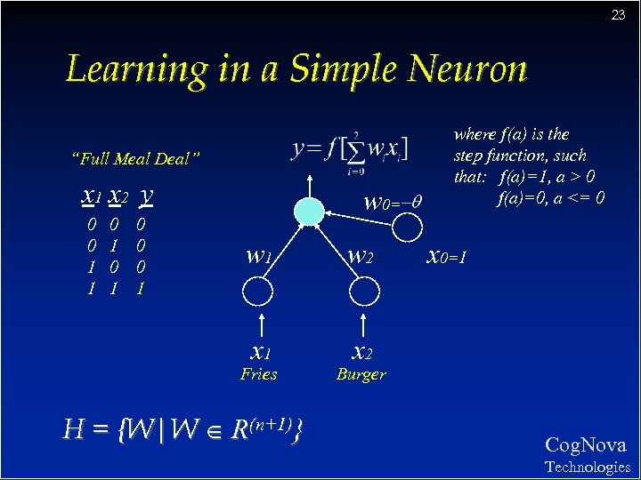 23 Learning in a Simple Neuron “Full Meal Deal” x 1 x 2 y