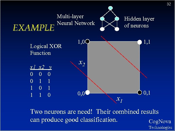 32 EXAMPLE Multi-layer Neural Network Logical XOR Function x 1 0 0 1 1