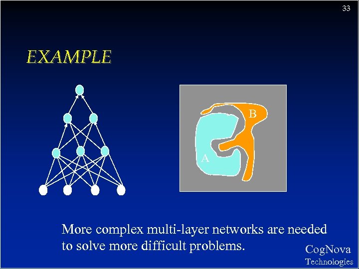 33 EXAMPLE B A More complex multi-layer networks are needed to solve more difficult