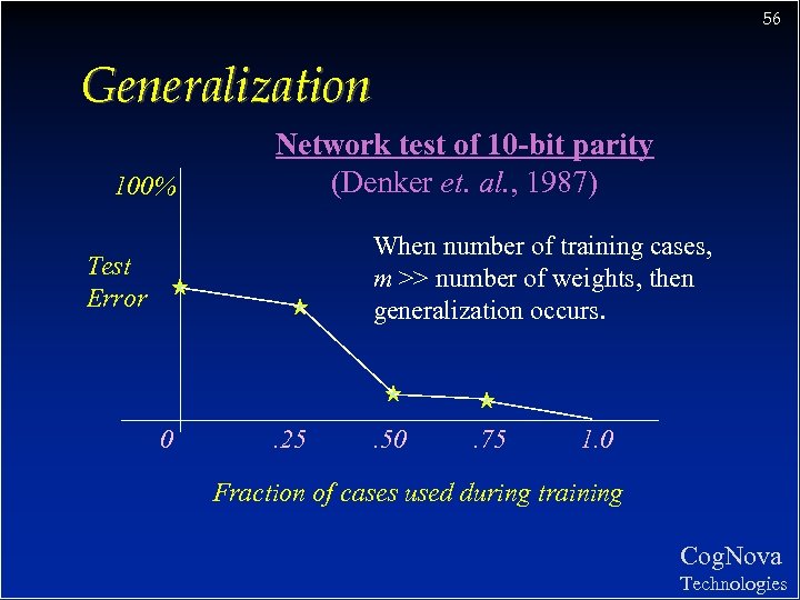 56 Generalization 100% Network test of 10 -bit parity (Denker et. al. , 1987)