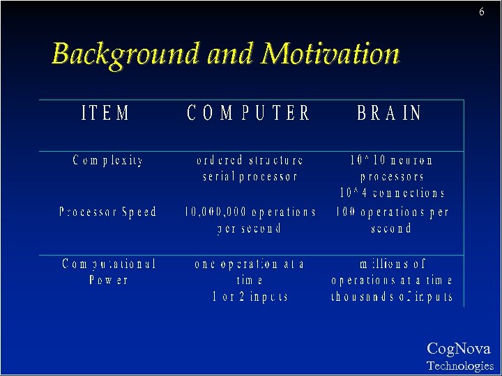 6 Background and Motivation Cog. Nova Technologies 