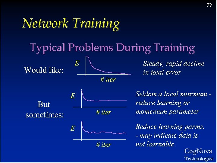 79 Network Training Typical Problems During Training E Would like: # iter E But
