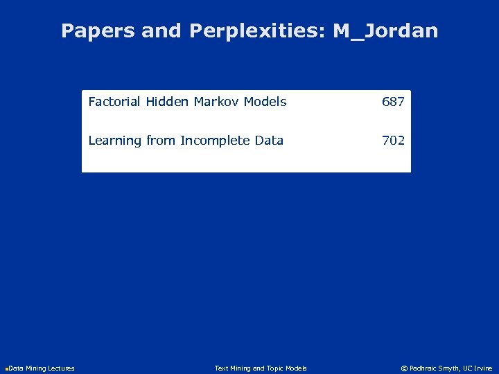 Papers and Perplexities: M_Jordan Factorial Hidden Markov Models 687 Learning from Incomplete Data 702