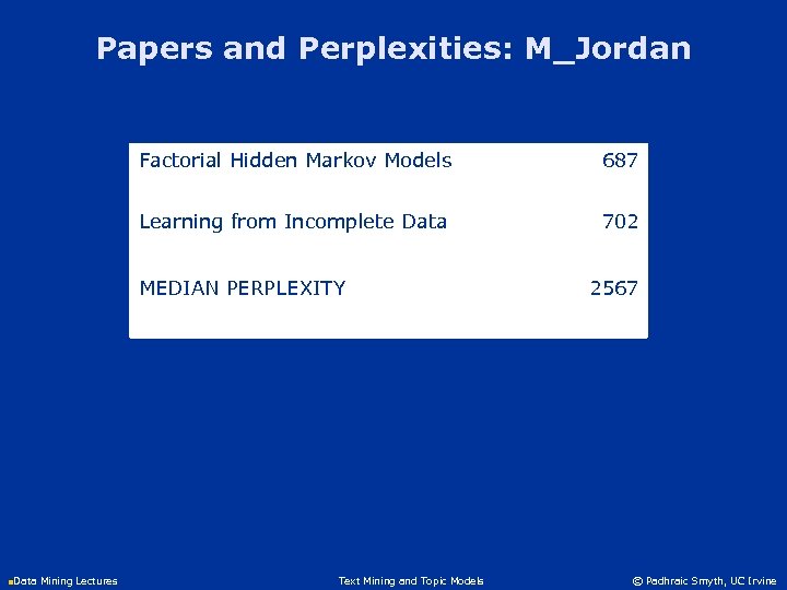Papers and Perplexities: M_Jordan Factorial Hidden Markov Models 687 Learning from Incomplete Data 702