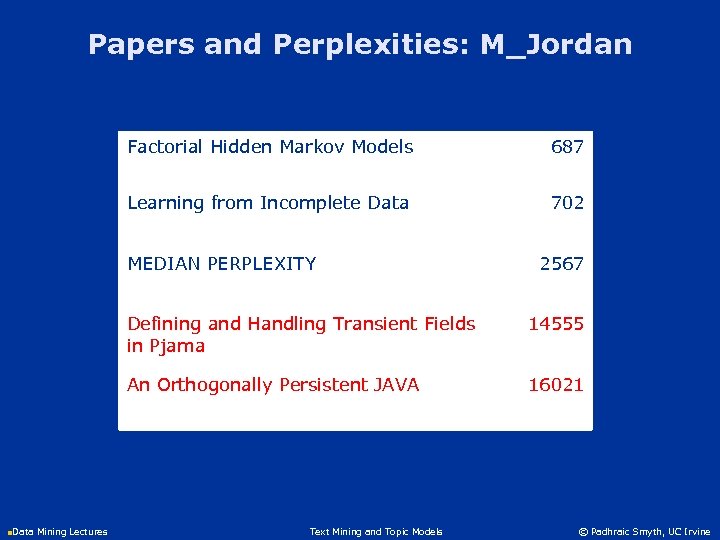 Papers and Perplexities: M_Jordan Factorial Hidden Markov Models 687 Learning from Incomplete Data 702