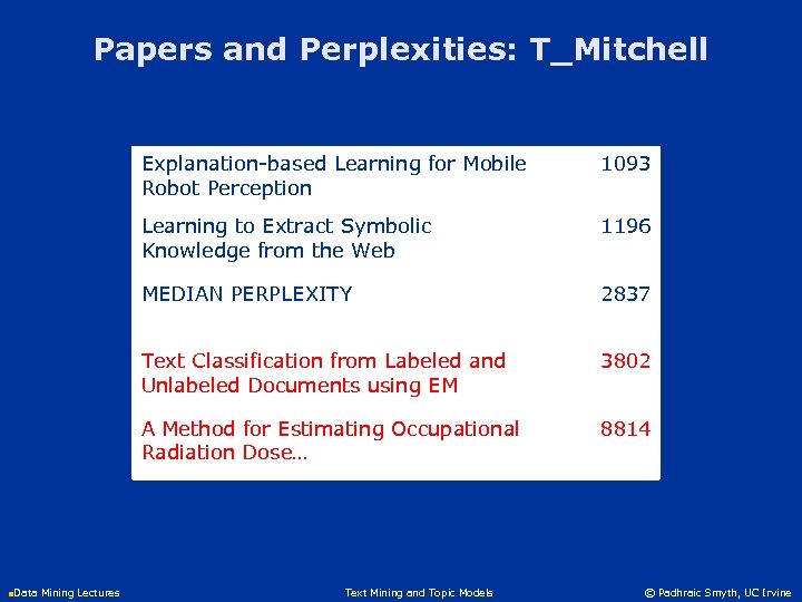 Papers and Perplexities: T_Mitchell Explanation-based Learning for Mobile Robot Perception 1093 Learning to Extract