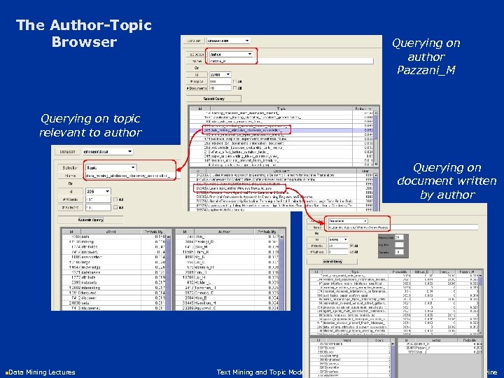The Author-Topic Browser Querying on author Pazzani_M Querying on topic relevant to author Querying