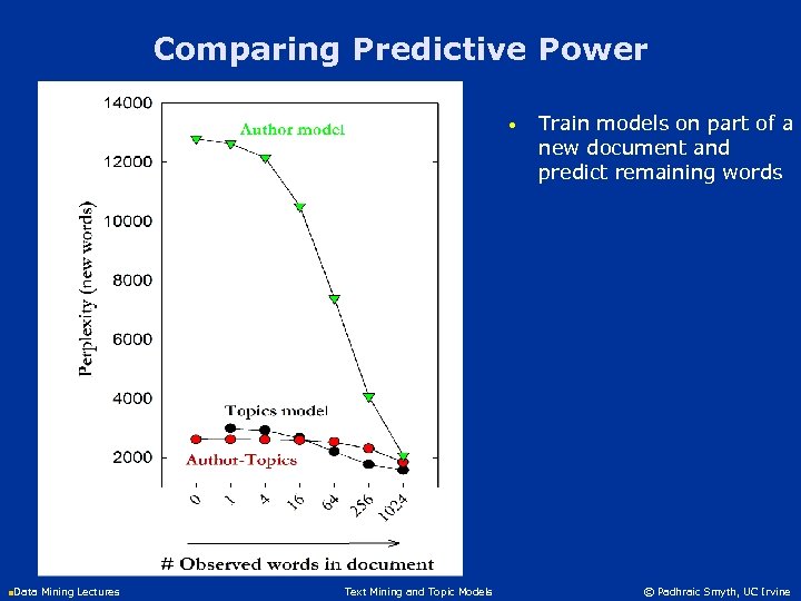 Comparing Predictive Power • Train models on part of a new document and predict