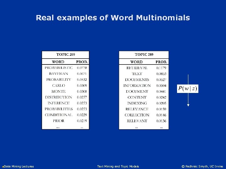 Real examples of Word Multinomials n. Data Mining Lectures Text Mining and Topic Models