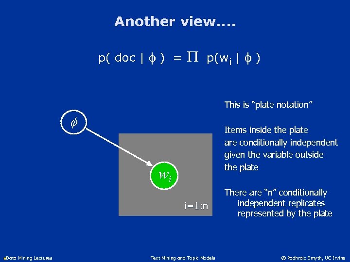 Another view. . p( doc | f ) = P p(wi | f )
