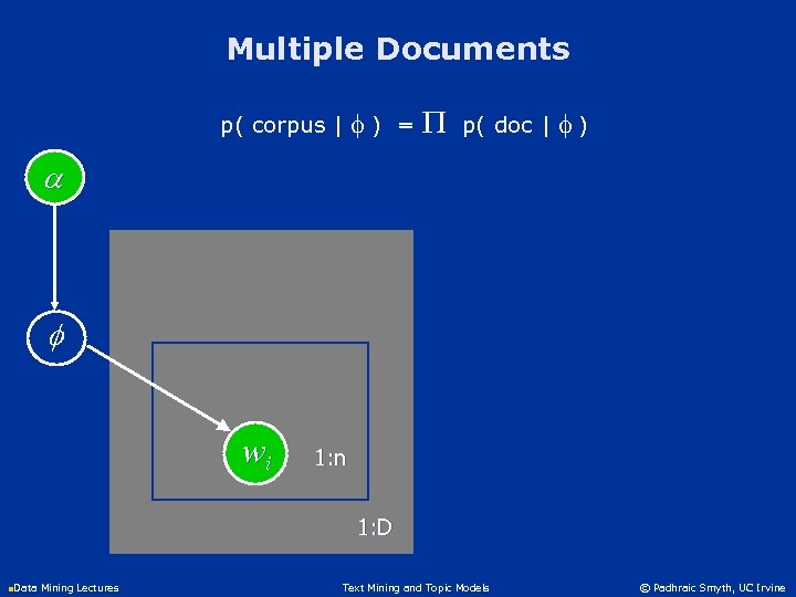 Multiple Documents p( corpus | f ) = P p( doc | f )