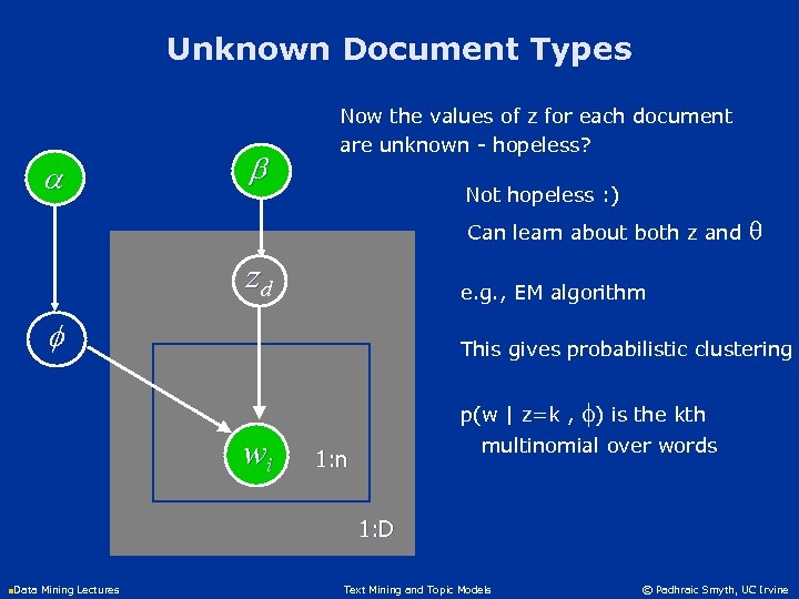 Unknown Document Types a b Now the values of z for each document are
