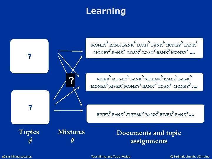 Learning ? ? ? MONEY BANK LOAN BANK MONEY BANK ? ? ? MONEY