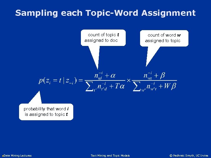 Sampling each Topic-Word Assignment count of topic t assigned to doc d count of