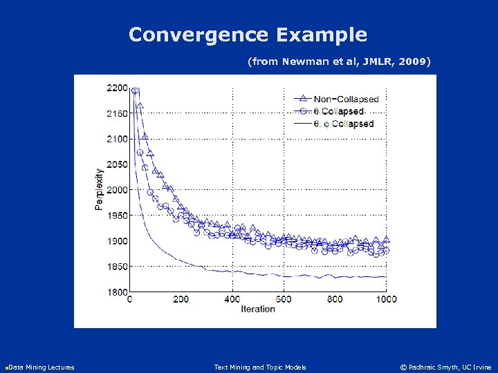 Convergence Example (from Newman et al, JMLR, 2009) n. Data Mining Lectures Text Mining