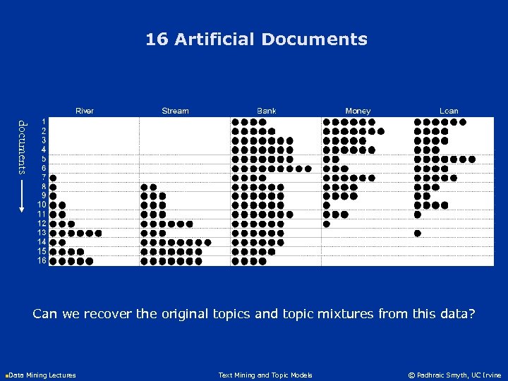 16 Artificial Documents documents Can we recover the original topics and topic mixtures from