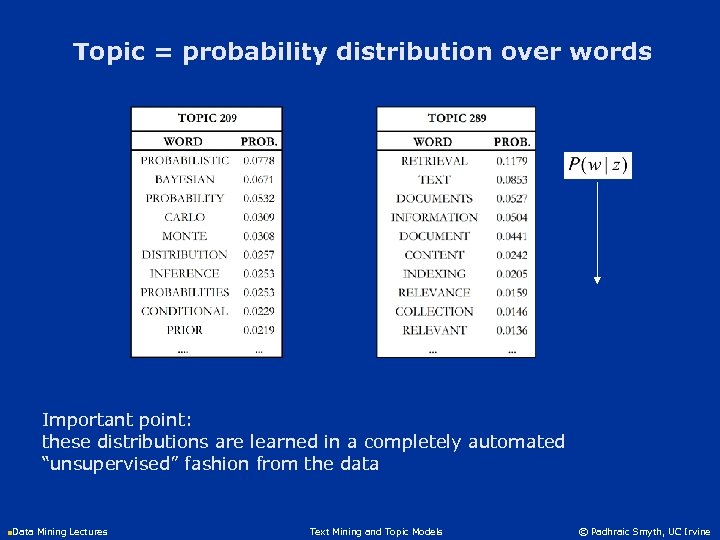 Topic = probability distribution over words Important point: these distributions are learned in a