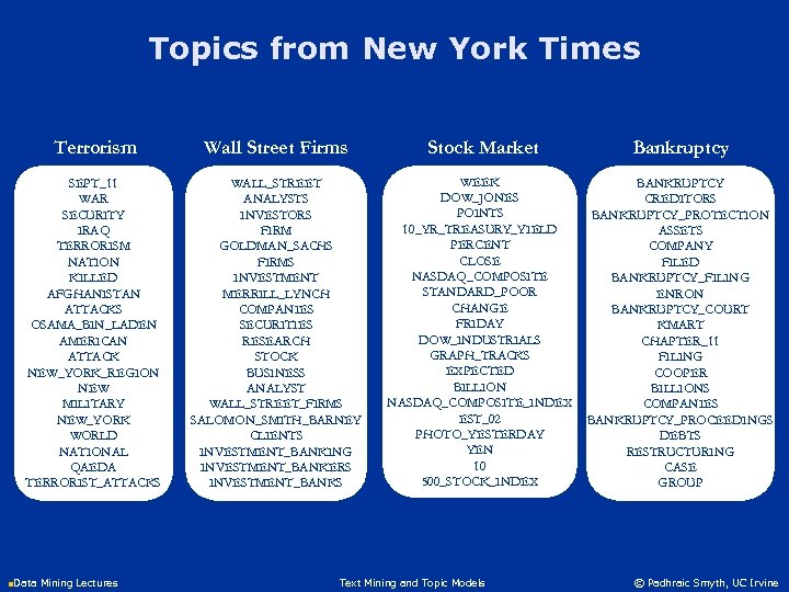 Topics from New York Times Terrorism Wall Street Firms Stock Market Bankruptcy SEPT_11 WAR